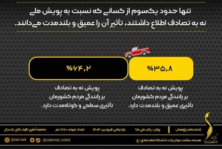 پیمایش ملی