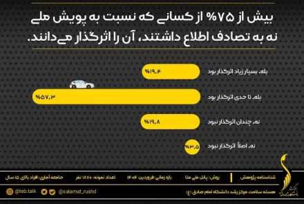 پیمایش ملی