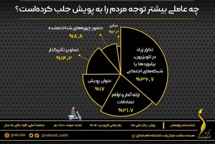 پیمایش ملی