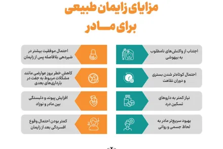 مزایای زایمان طلیعی، فرزندآوری و مضرات سزارین