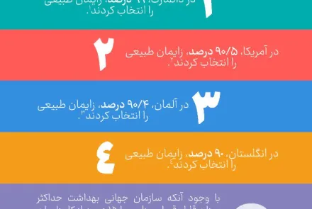 مزایای زایمان طلیعی، فرزندآوری و مضرات سزارین