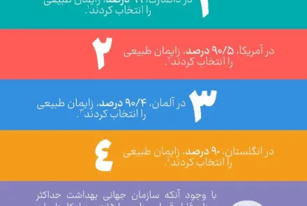  زایمان طبیعی یا سزارین؟؟