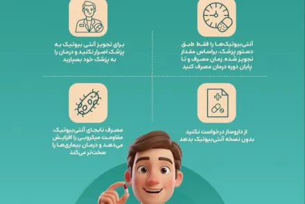 7 آبان تا 3 آذر هفته جهانی مقاومت میکروبی