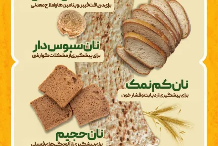 پویش نان سالم