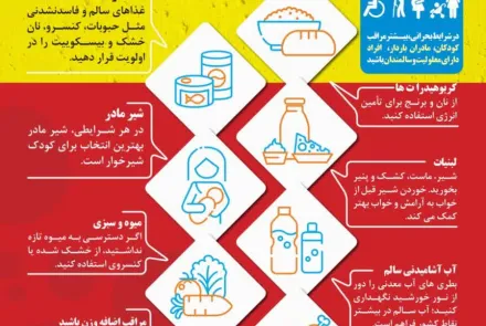  آمادگی امنیت می آورد/ اصول تغذیه سالم در شرایط بحرانی