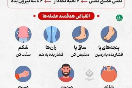 کاهش اضطراب جنگ با کمک عضلات