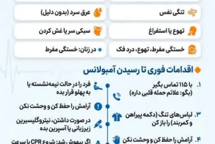*حمله قلبی ناگهانی در خانه در اثر استرس بمباران*