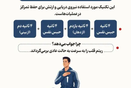 چند تکنیک تنفس جهت جلوگیری از حملات پنیک در موارد بحران