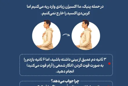 چند تکنیک تنفس جهت جلوگیری از حملات پنیک در موارد بحران