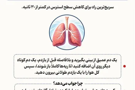چند تکنیک تنفس جهت جلوگیری از حملات پنیک در موارد بحران