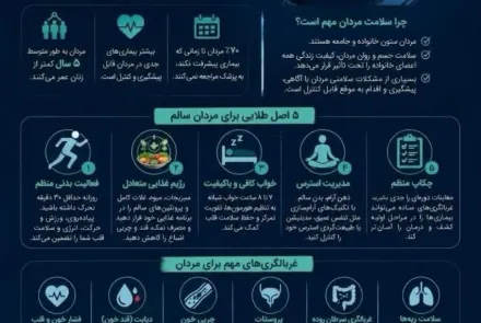 19 الی ۲۵ خرداد ماه هفته جهانی سلامت مردان گرامی باد