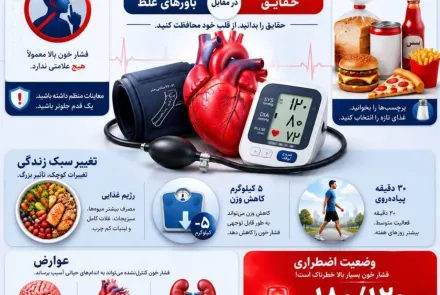 فشار خون بالا