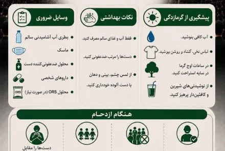 خود مراقبتی در مراسم وداع و تشییع پیکر مطهر امام شهید