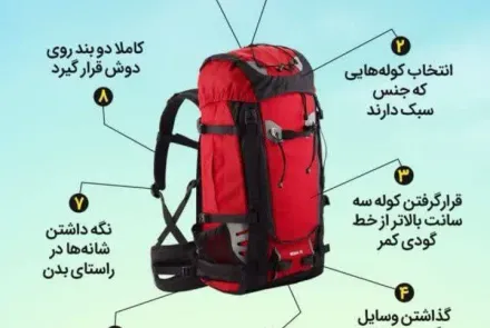 کوله‌پشتی استاندارد