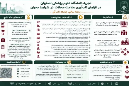 اینفوگرافیک: تجربه دانشگاه علوم پزشکی اصفهان در افزایش تاب آوری سلامت محلات در شرایط بحران