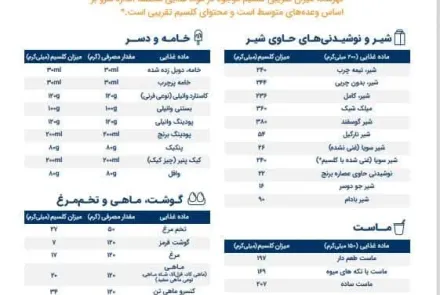 سلامتی استخوان