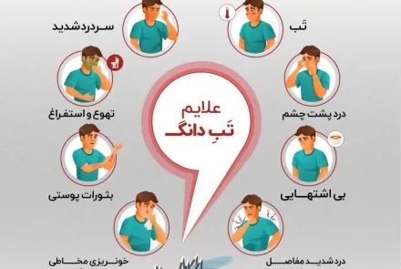 تب دنگی