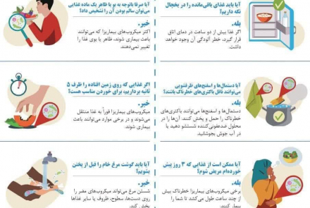  ایمنی غذا؛ باورها و حقایق