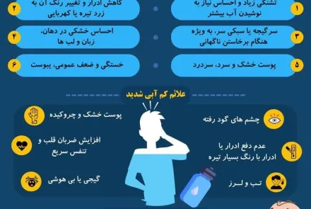 کم آبی بدن