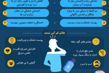 کم آبی بدن