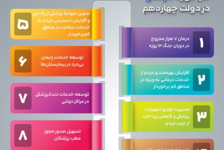اقدامات وزارت بهداشت در دولت چهاردهم
