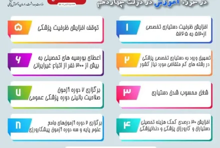 اقدامات وزارت بهداشت، درمان و آموزش پزشکی در حوزه های مختلف