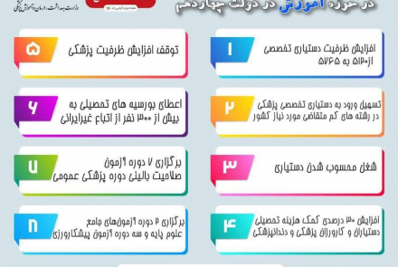 اقدامات وزارت بهداشت، درمان و آموزش پزشکی در حوزه های مختلف