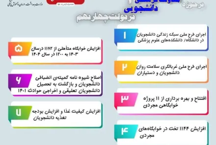 اقدامات وزارت بهداشت، درمان و آموزش پزشکی در حوزه های مختلف
