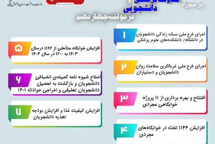اقدامات وزارت بهداشت، درمان و آموزش پزشکی در حوزه های مختلف