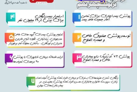 اقدامات وزارت بهداشت، درمان و آموزش پزشکی در حوزه های مختلف