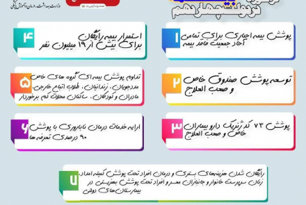 اقدامات وزارت بهداشت، درمان و آموزش پزشکی در حوزه های مختلف