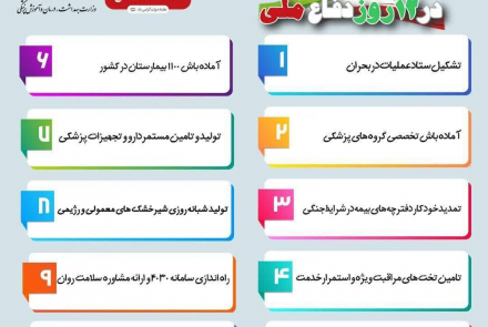 مهمترین اقدامات وزارت بهداشت در ۱۲ روز دفاع ملی