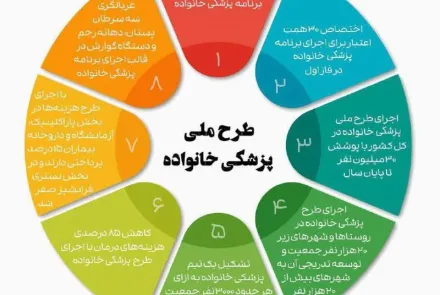 طرح ملی پزشک خانواده