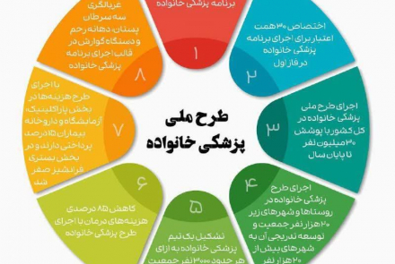طرح ملی پزشک خانواده