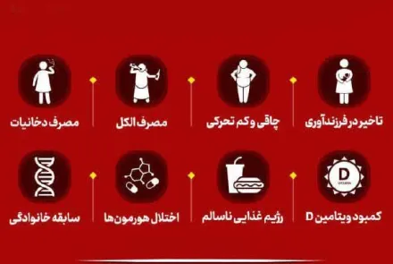 شایع ترین عوامل و علائم سرطان پستان را بشناسیم