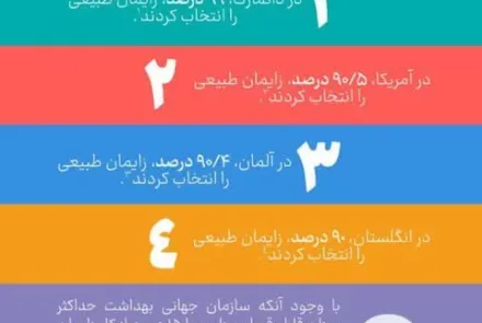 جوانی جمعیت/ایمان طبیعی داشته باشید یا سزارین