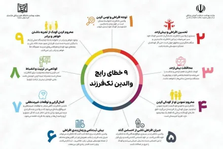   ۹ خطای رایج والدین تک فرزند