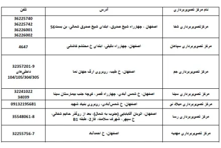 برنامه فعالیت مراکز تصویربرداری خصوصی/ خیریه، آزمایشگاه ها در نوروز 1405