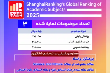 حضور دانشگاه علوم پزشکی اصفهان در سه رشته در رتبه‌بندی جهانی شانگهای 2025