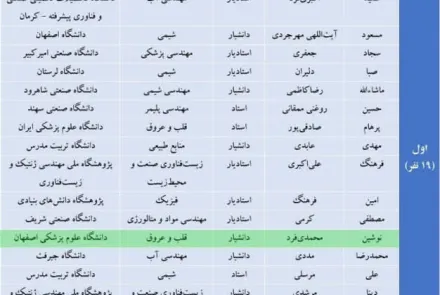 حضور عضو هیئت‌علمی دانشگاه علوم پزشکی اصفهان در جمع سرآمدان علمی کشور
