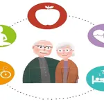 هفته ملی سالمندان ( ۸ الی ۱۴ مهر ماه)